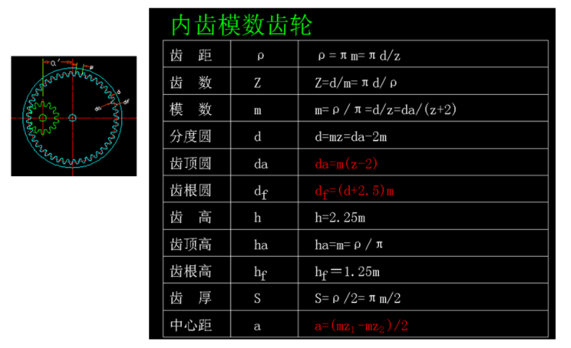 內齒輪模數(shù)參數(shù)計算相關公式