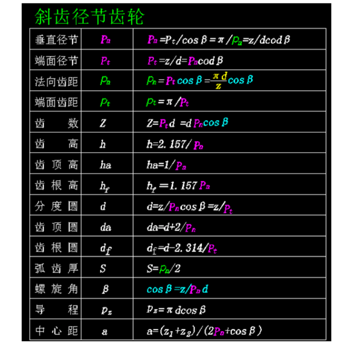 斜齒徑節(jié)齒輪模數(shù)參數(shù)計算相關公式