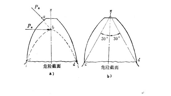 漸開線齒廓的最弱截面