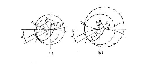 圓心P在名義壓力角的半徑延長線上
