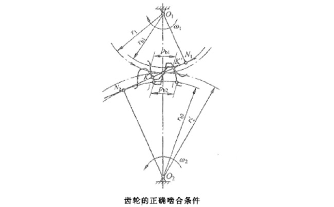 齒輪重合度、縱向重合度及端面重合度相關(guān)說明