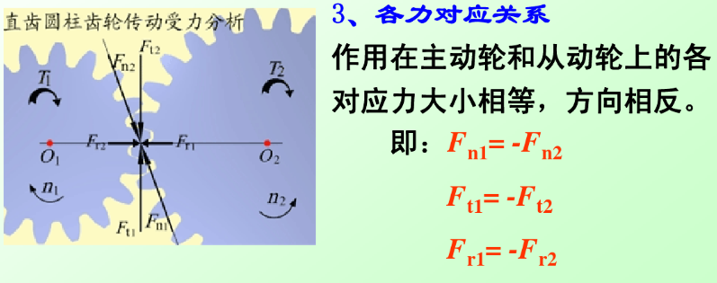 各力對應關(guān)系