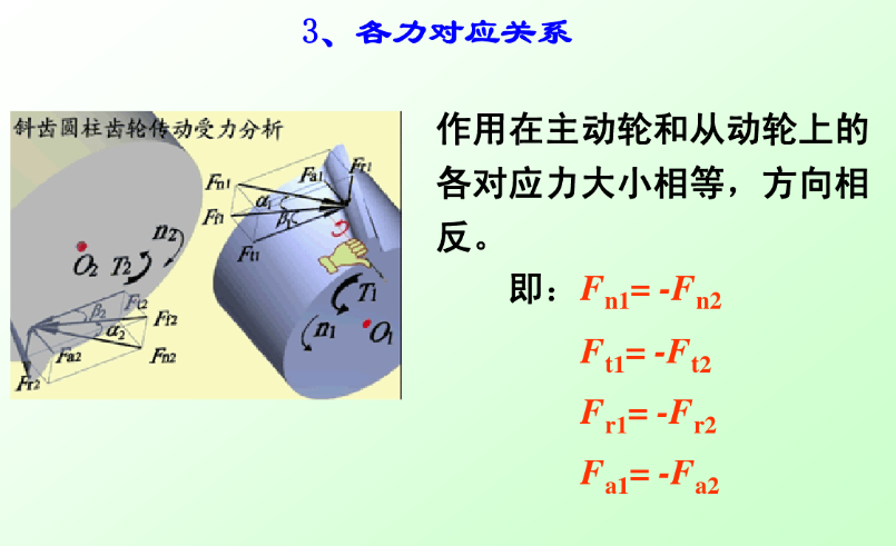 各力對應關(guān)系