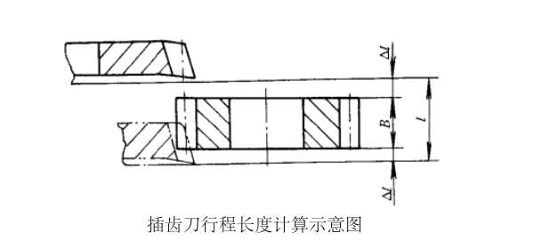 插齒刀行程長度計(jì)算示意圖
