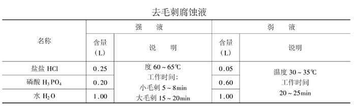 去毛刺腐蝕液