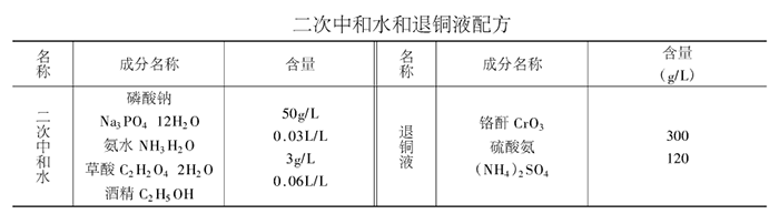 二次中和水及退銅液配方