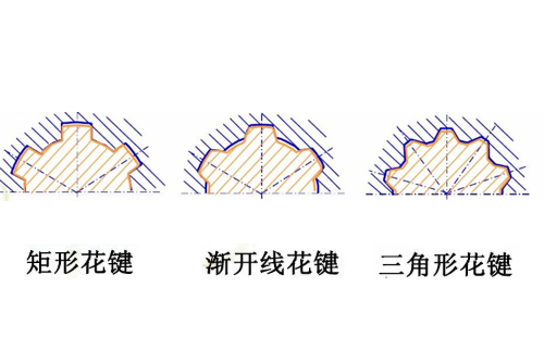 漸開線花鍵和三角形花鍵怎么區(qū)別？