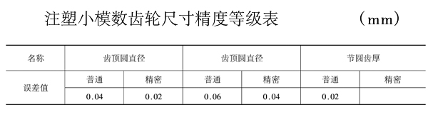 注塑齒輪尺寸精度相關(guān)說明(供參考了解)