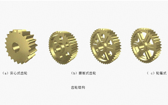 腹板式、實心式及輪輻式齒輪說明